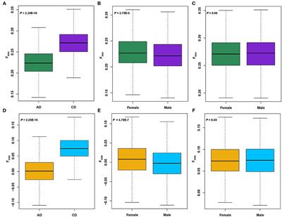 Runs of Homozygosity Uncover Potential Functional-Altering Mutation Associated With Body Weight and Length in Two Duroc Pig Lines